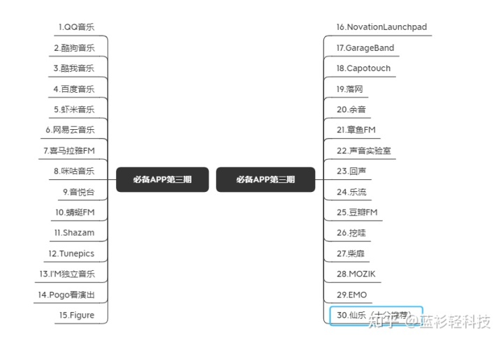 手机必备的app推荐免费,手机必备app完整版