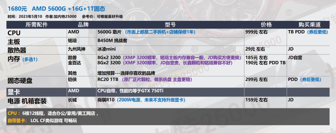 618台式机配置,618推荐的台式机