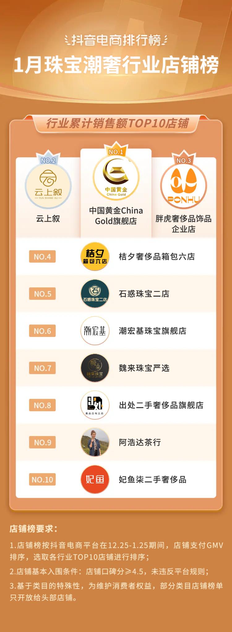 抖音电商排行榜前十名年货节,抖音电商年货热卖榜