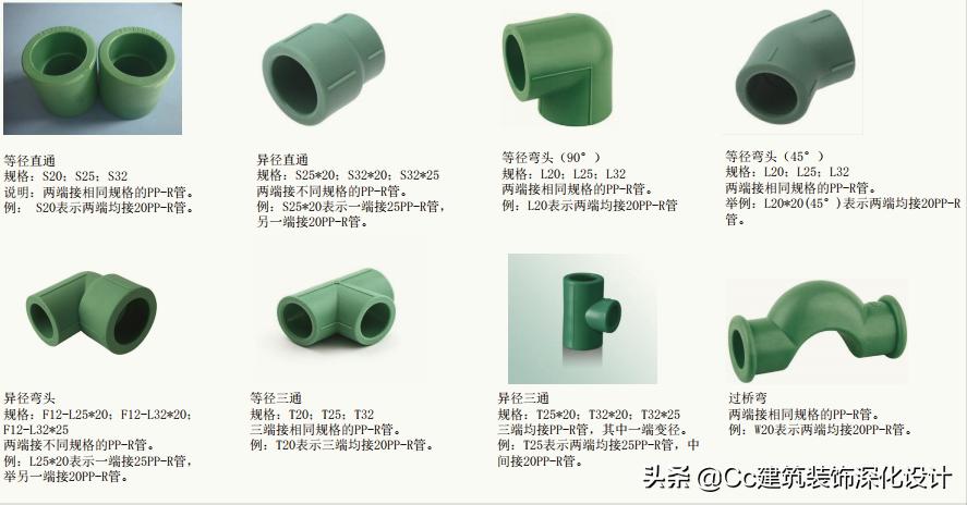 「材料」水电管线类材料介绍(管中贵族——PP-R铜管)
