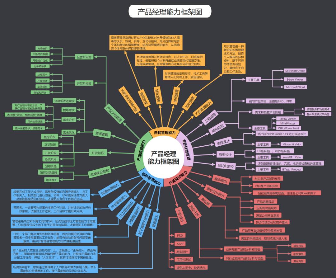 互联网产品经理深度解析,如何从零开始学会互联网产品经理