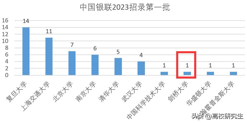 中国银联招进去是正式编制吗,中国银联校招公示与offer相等吗