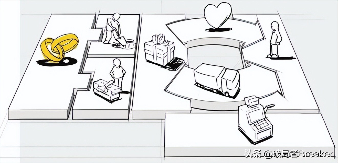 商业模式画布搞懂了绝对价值百万,商业模式画布简单分析