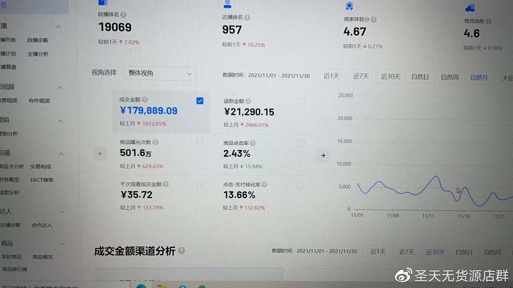 抖音小店无货源选品技巧操作,抖音小店如何高效选品教程视频