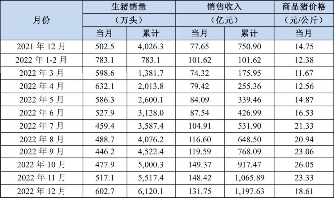 牧原股份2020年养猪数据解读,牧原股份能突破猪周期吗
