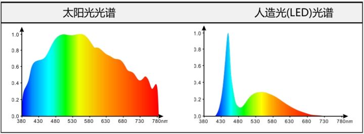 贴膜绿光与蓝光的区别,贴膜蓝光和超清哪个画质好