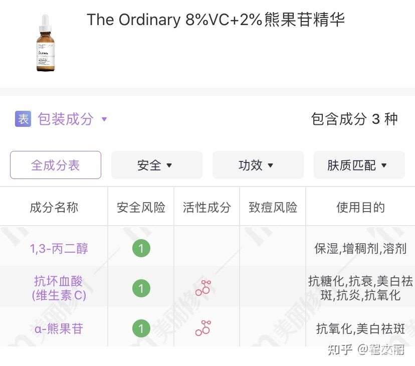 性价比最高的美白祛斑精华,城野377和科颜氏美白祛斑精华