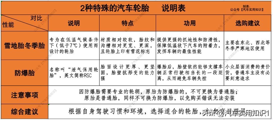 怎么选适合的轮胎,怎么选一款轮胎