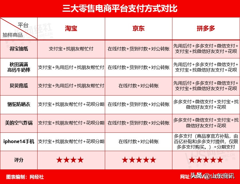“猫狗拼”哪家买得最舒心？《三大零售电商售后服务评测报告》发布