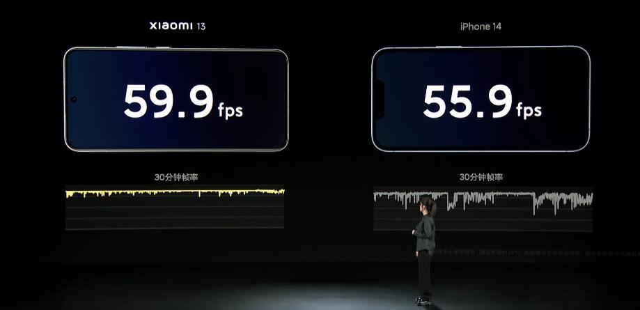 小米13搭载的是miui14.0.11吗,小米13miui14最新版本怎么样