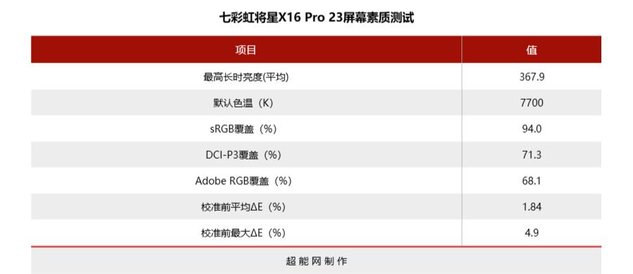 涓冨僵铏圭瑪璁版湰灏嗘槦x15at娴嬭瘎,涓冨僵铏瑰皢鏄焫16pro娓告垙娴嬭瘯