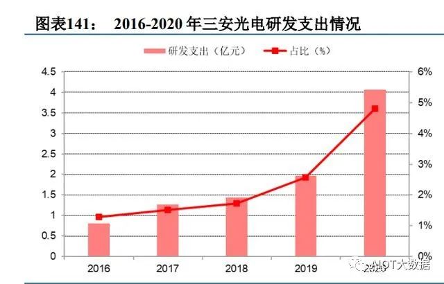 碳化硅第三代半导体可研报告,第三代半导体产业报告