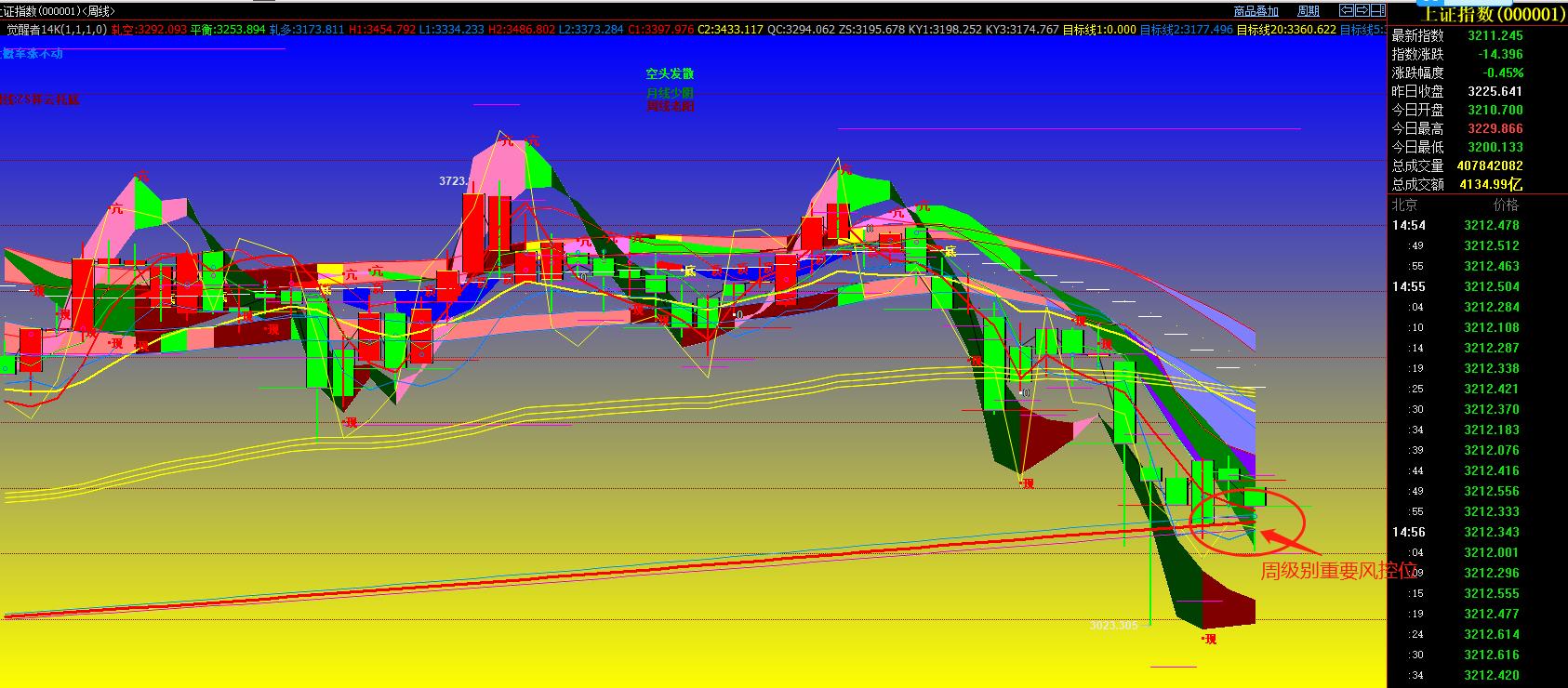 盘面下周总结及分析,今日盘前梳理详解