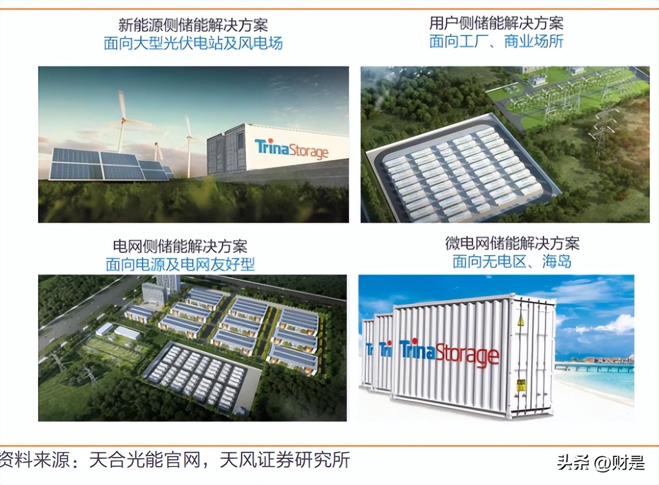 天合光能创新发展,天合光能抛出扩产计划