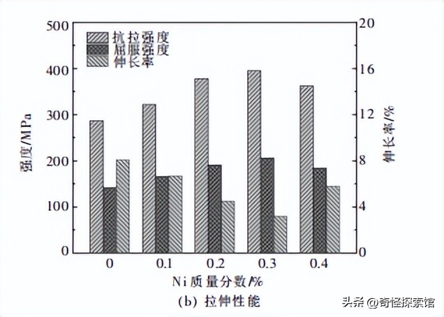 ni合金元素在钢中作用,ni元素对合金流动性的影响