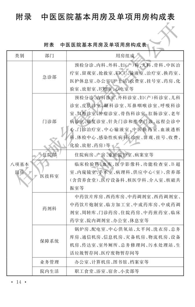 超5000张床位！国内最大中医院诞生