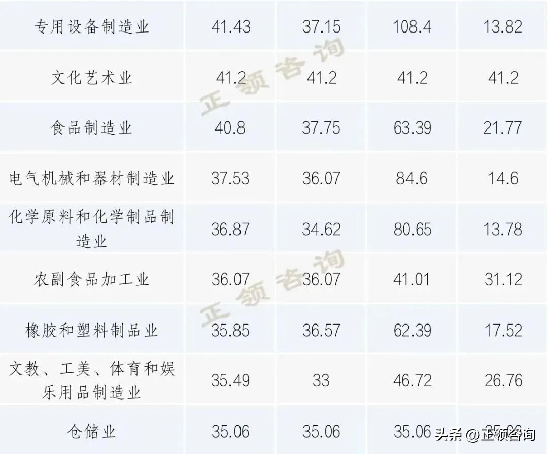 创业板市盈率最低的十只股票,港股市盈率创业板市盈率2018