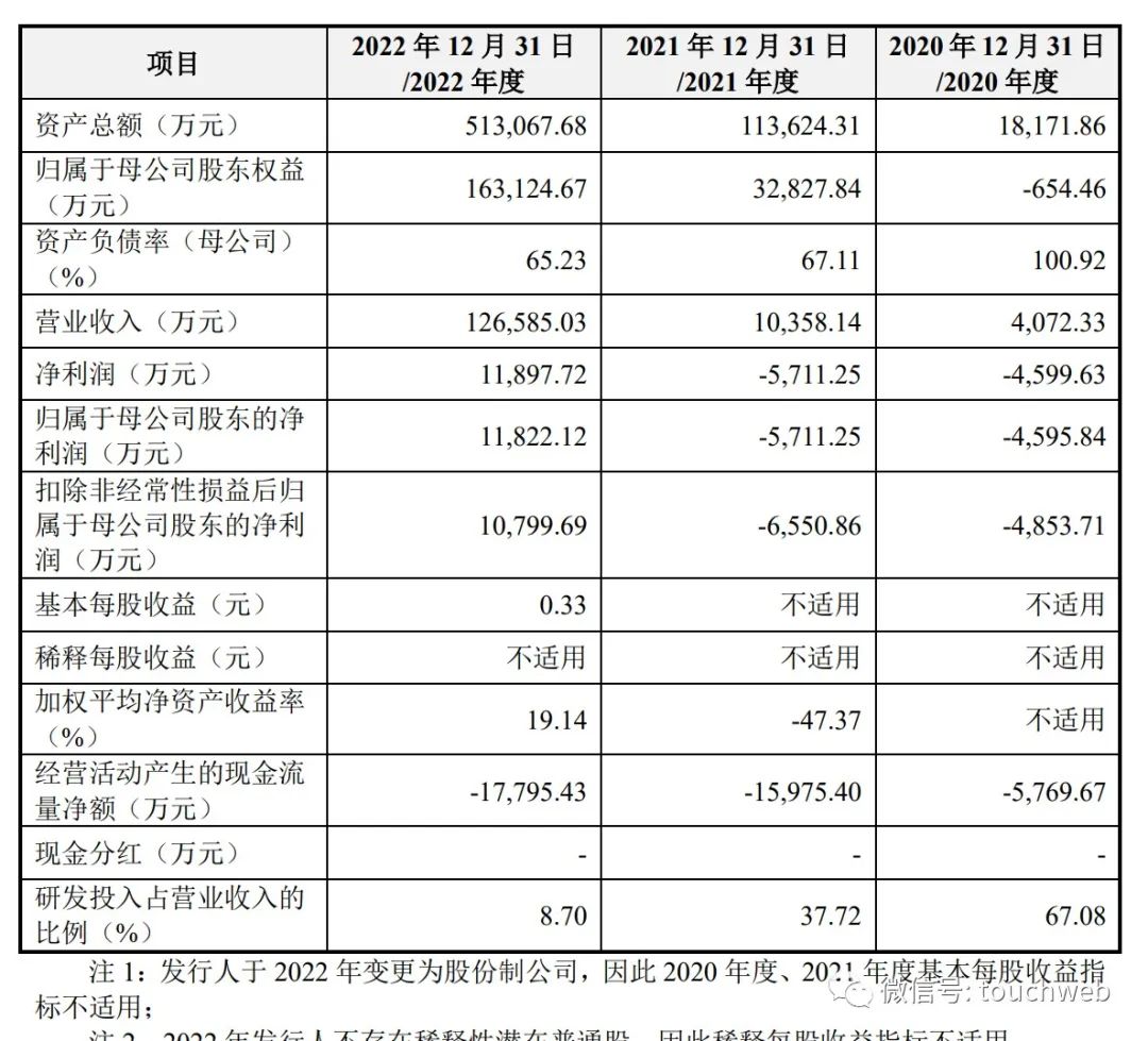 拉普拉斯冲刺科创板：拟募资18亿林佳继控制24%股权