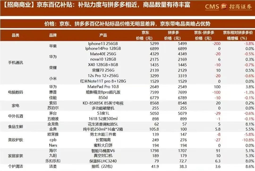 谈谈对京东价格战的看法,京东价格战优势