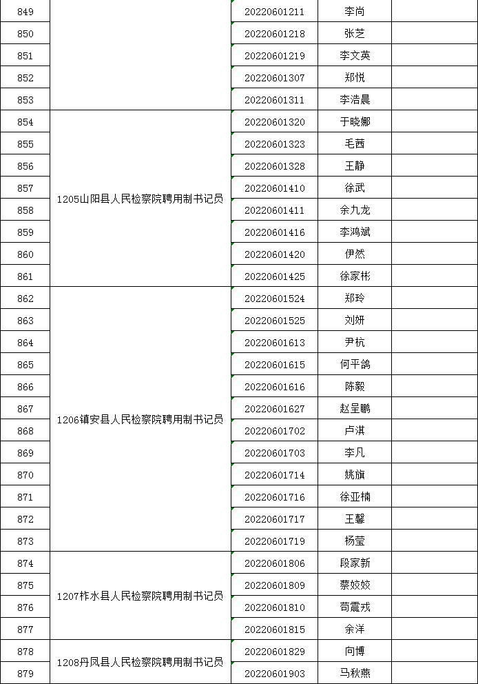 陕西检察院招聘书记员公告,陕西省法院检察院公开招聘书记员