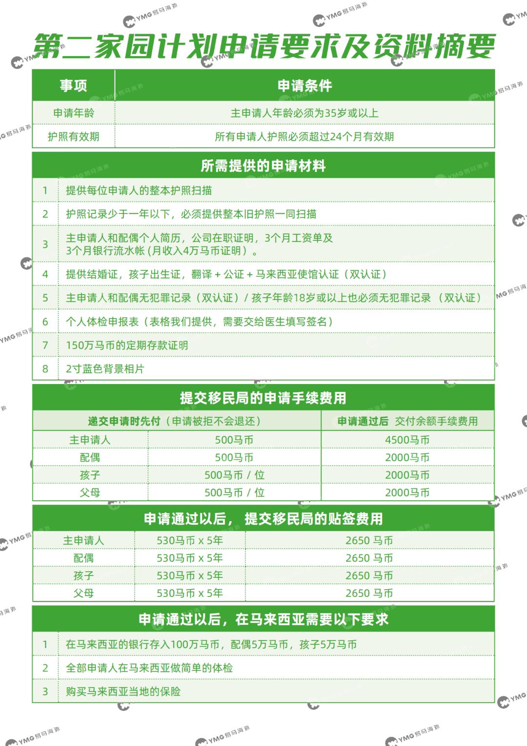 马来西亚养老要什么条件,马来西亚养老和日本养老