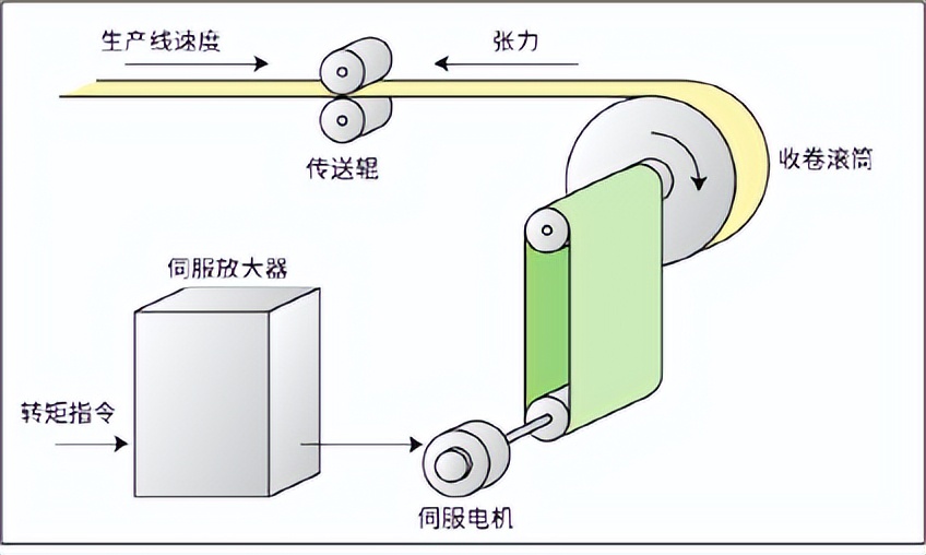 三菱入门到精通全套课程,三菱学习入门教程
