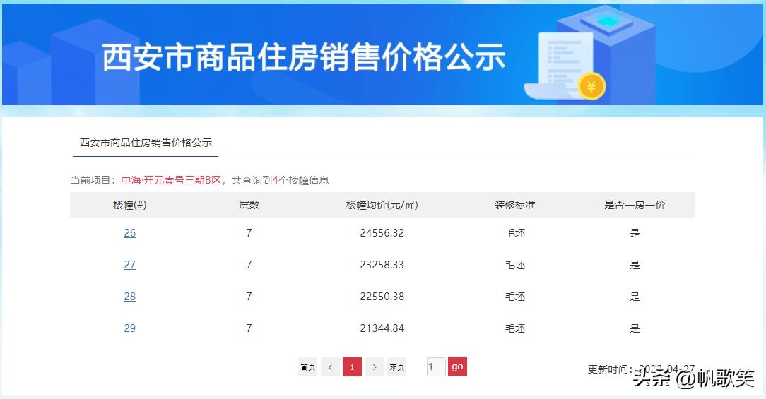 均价8164元/㎡起！西安7盘1307套房源价格公示，多个纯新盘入市！