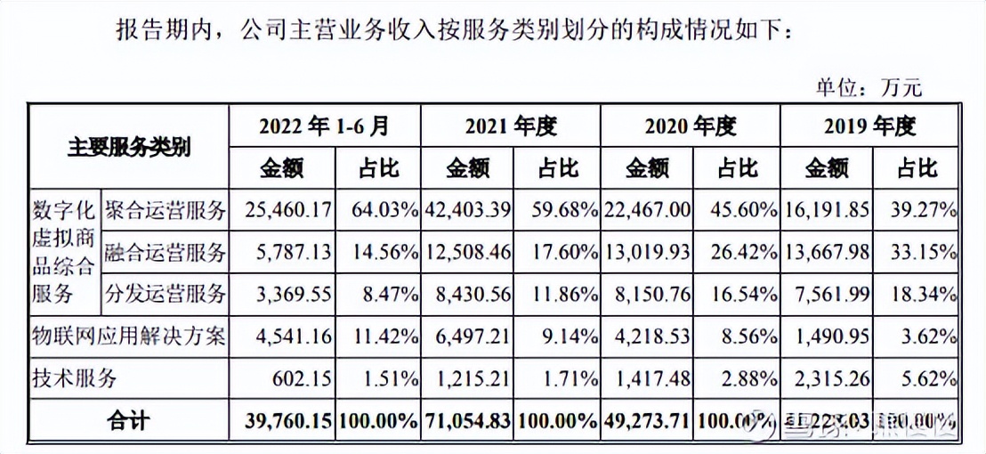 蜂助手股票最新消息,蜂助手股票上市价格