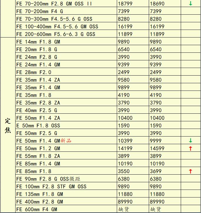 灏煎悍z8涓庣储灏糰1鍥剧墖瀵规瘮,灏煎悍z9鍜岀储灏糰1鐩告瘮