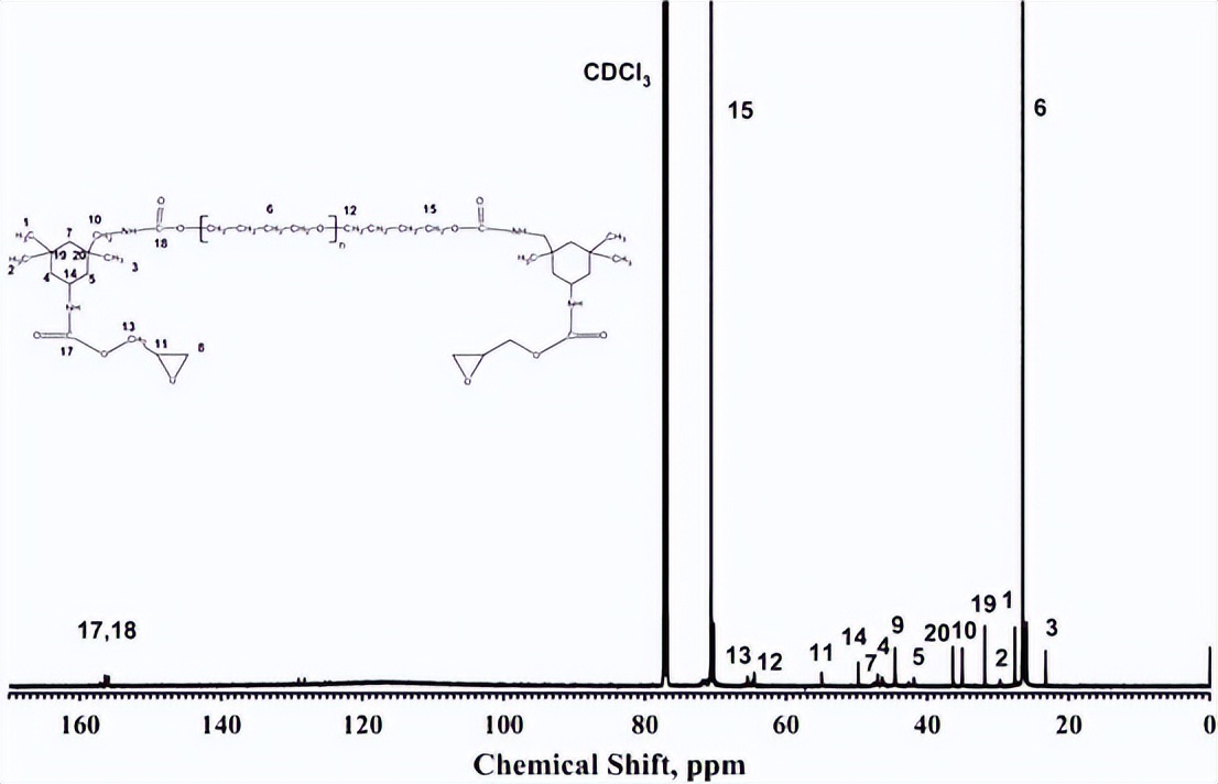 环氧改性聚氨酯是柔性材料吗,环氧聚氨酯的性能特点是什么
