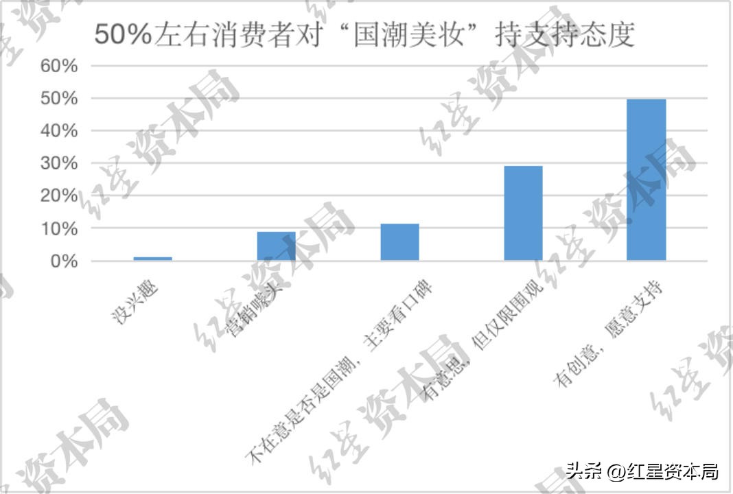 韩妆销量遇冷,韩妆衰落