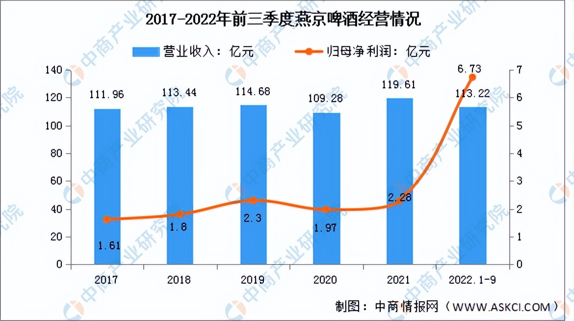 2023啤酒行业分析报告,2021啤酒行业前景怎么样