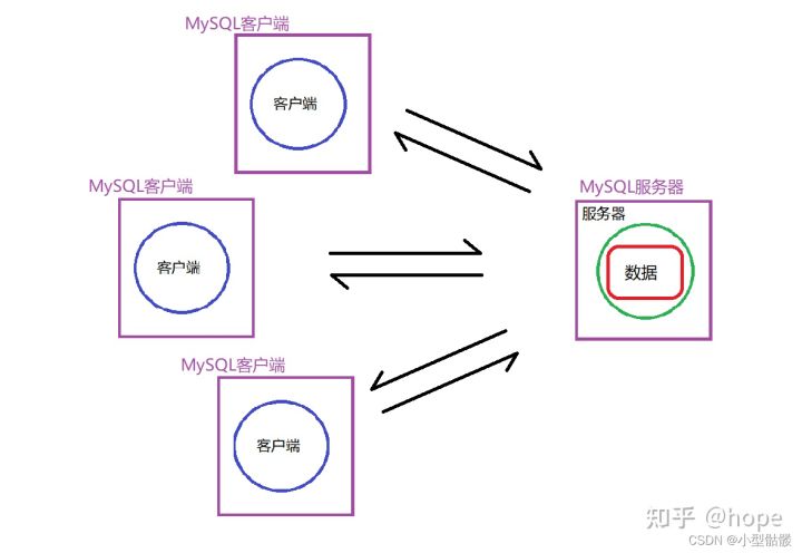 mysql数据库基础知识单表查询,mysql数据库基础知识命令大全