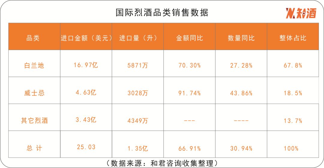 面对白兰地“超百亿级”新赛道“国货替代”还要多久？|知酒智库