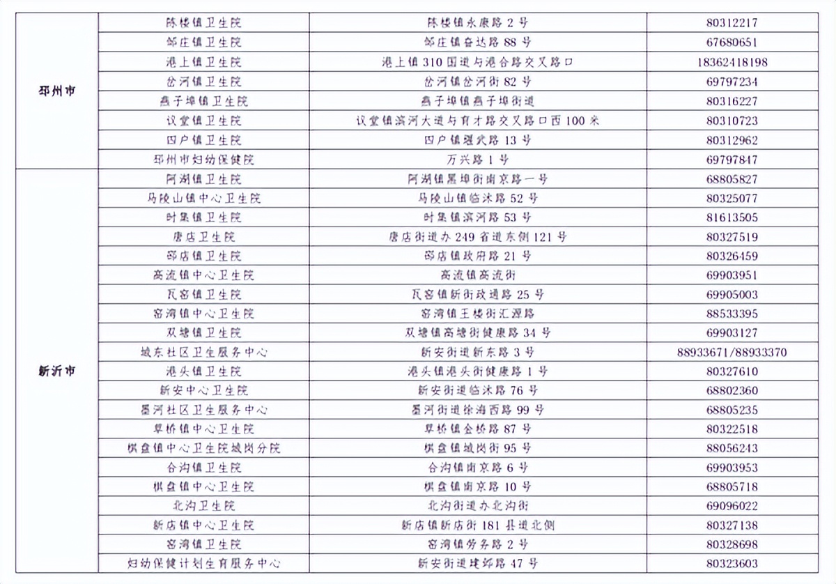 徐州孕期建册和建档有什么区别,徐州市免费孕期检查
