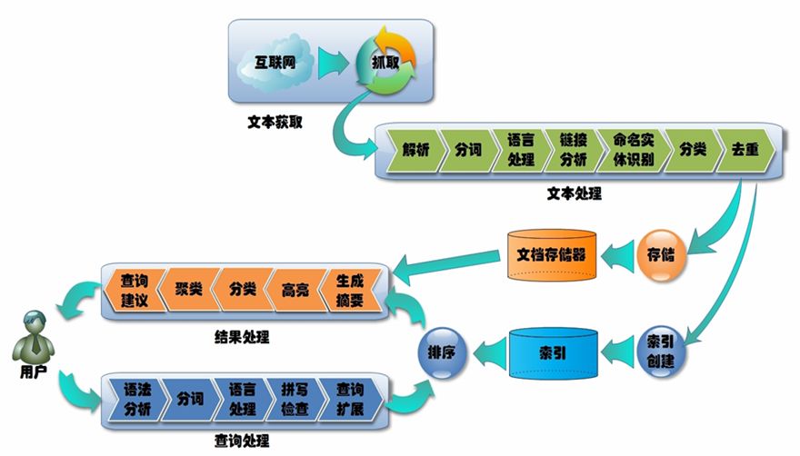 不是技术也能看懂云计算、大数据、人工智能