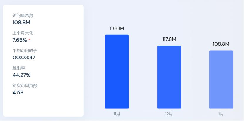 2022年衣服全球销量排行榜数据,2023全球服装排行
