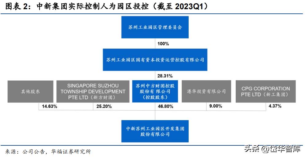 产业园区建设龙头企业,园区成为经济高质量增长新引擎