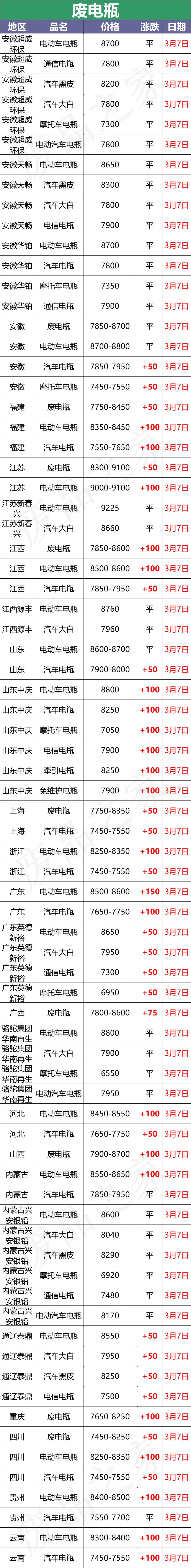 2022废电瓶多少钱一斤现在市场价,废电瓶价格行情走势图最新消息