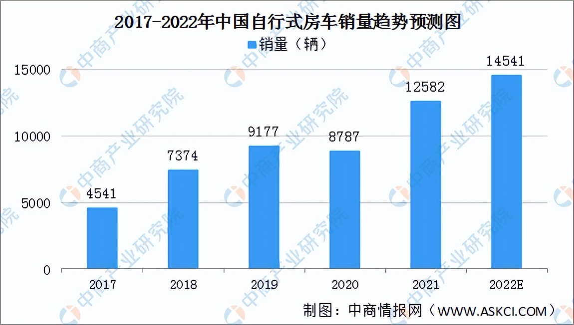 露营行业市场规模,露营2024行业趋势和市场分析