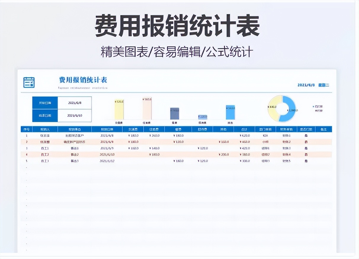 财务给老板看的应收表格模板,费用报销单表格制作模板怎么做