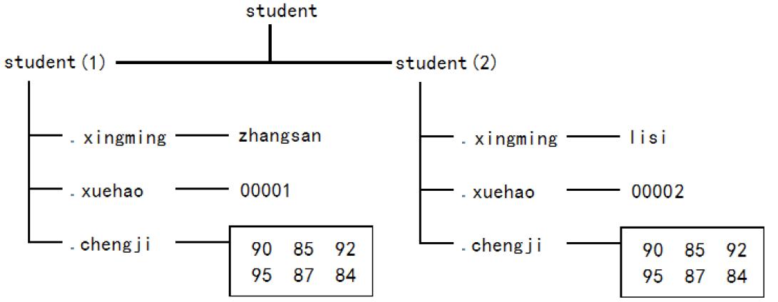 matlab中变量的基本数据类型,matlab所有数据类型使用方法