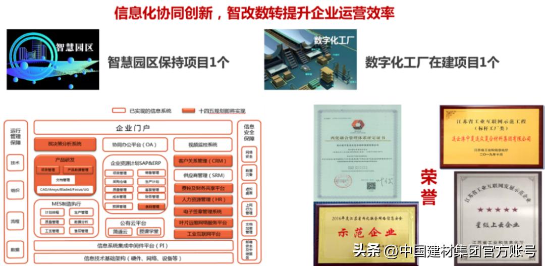 中复连众：“三精三零”创新管理，持续提升经营管理水平