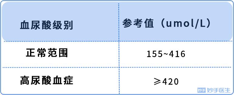 痛风尿酸降下来了还要继续吃药吗,尿酸485有痛风症状不吃药可以吗