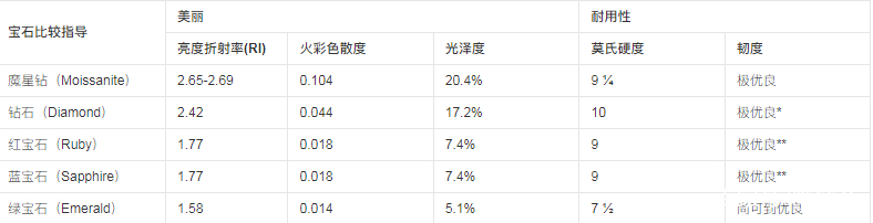 比利时魔星钻多少钱,比利时魔星钻值不值钱