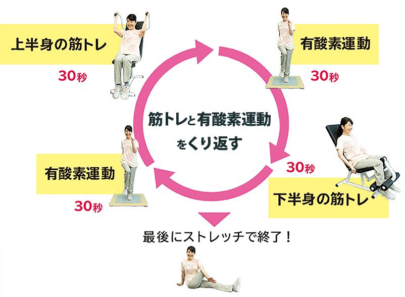 有钱年轻人如何规划养老,有钱有闲的中老年群体