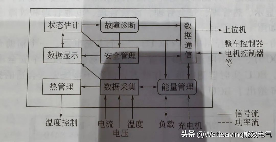 汽车动力电池充放电次数,动力电池同时充放电