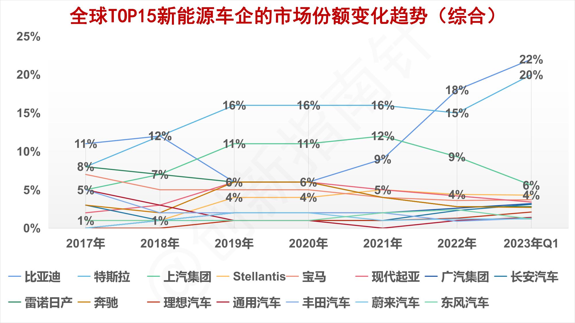 全球新能源汽车市场趋势,全球新能源汽车2024行业预测