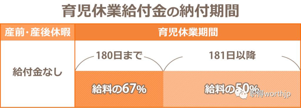 在日本怀孕报日本育儿知识班,从怀孕到生产享受哪些优惠政策