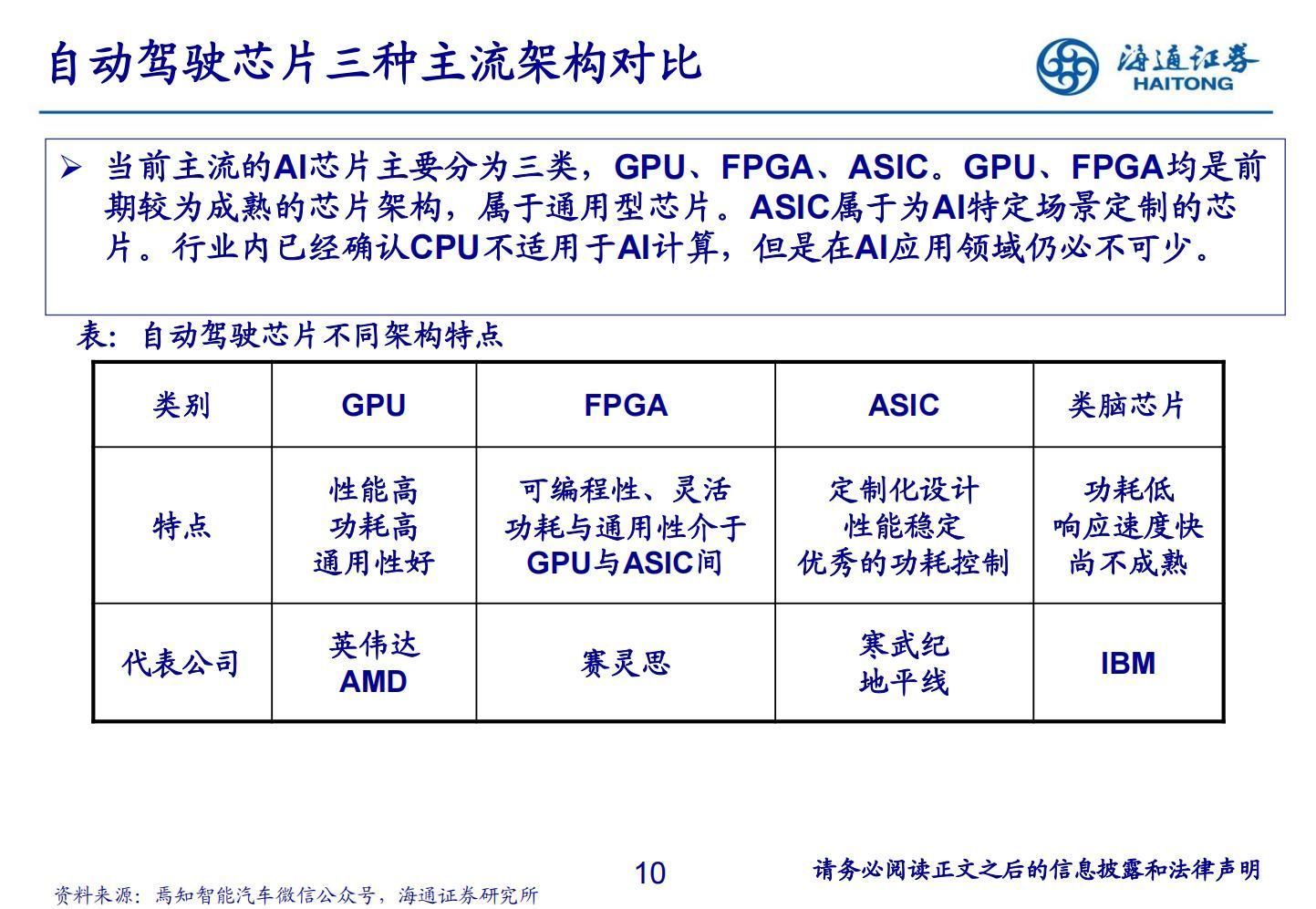 26页海通证券-自动驾驶行业：自动驾驶芯片研究框架-230227